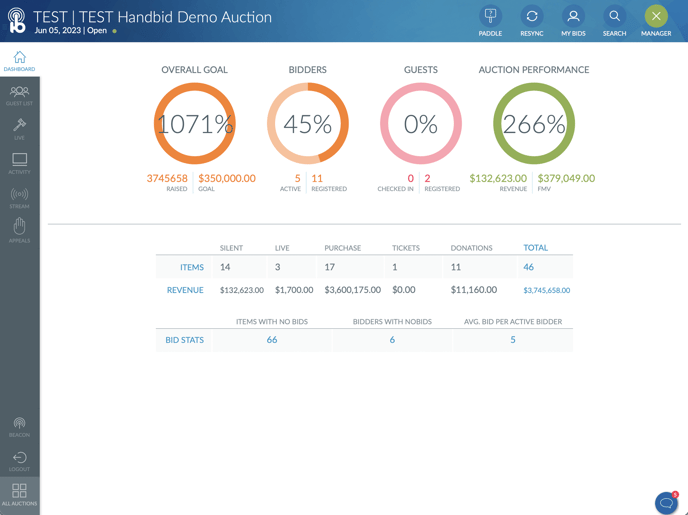 ipad dashboard 