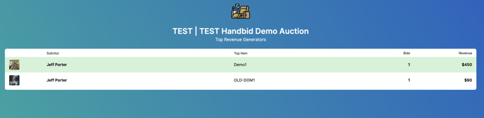 Handbid TV top revenue generators