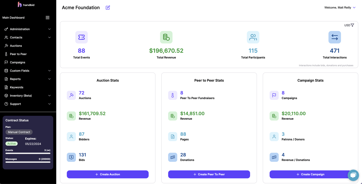 Organization Main Dashboard Overview