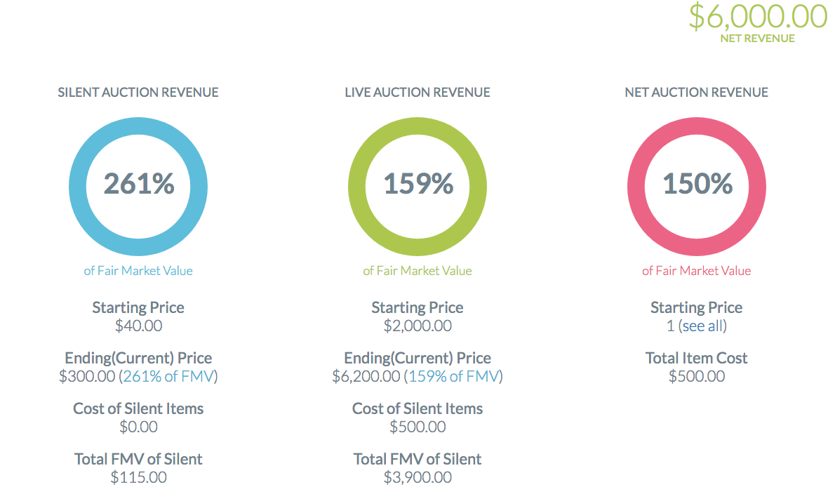 Overview of Handbid's Reporting System